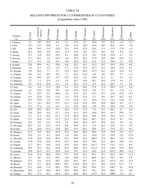 Affluence and Food: A Simple Way to Infer Incomes - The University ...