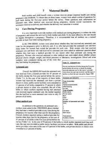 7 Maternal Health 7.1 Care During Pregnancy - Measure DHS