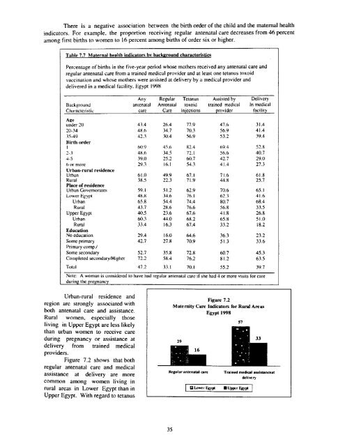 7 Maternal Health 7.1 Care During Pregnancy - Measure DHS