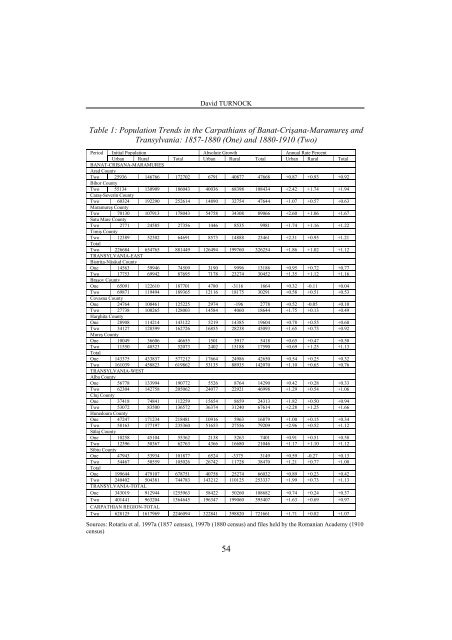 paper in English - Departamentul de Geografie