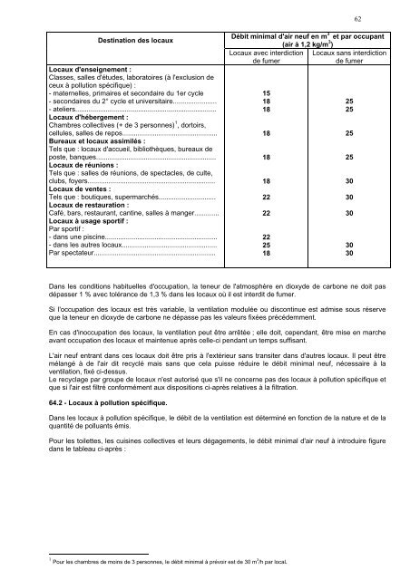 Le rÃ©glement sanitaire dÃ©partemental du 95 - ARS Ile-de-France