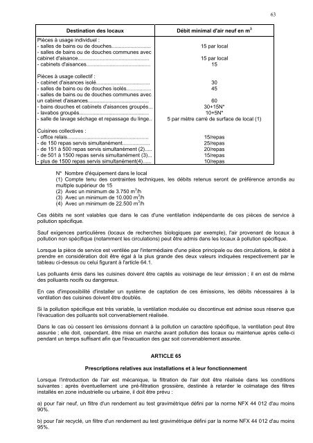 Le rÃ©glement sanitaire dÃ©partemental du 95 - ARS Ile-de-France