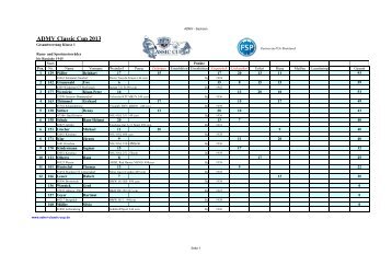 Wertung nach Riesa - ADMV Classic Cup