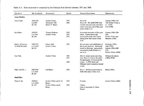 Culture and Ecology of Chaco Canyon and the San Juan Basin