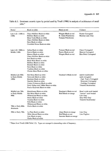 Culture and Ecology of Chaco Canyon and the San Juan Basin