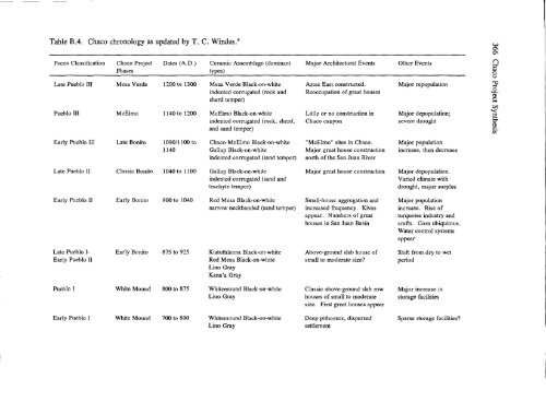 Culture and Ecology of Chaco Canyon and the San Juan Basin