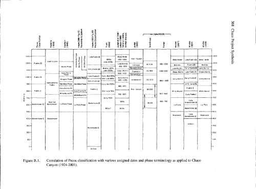 Culture and Ecology of Chaco Canyon and the San Juan Basin