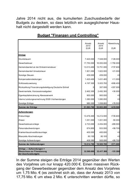 Vorbericht zum Haushaltsbuch der Stadt Coesfeld für das ...