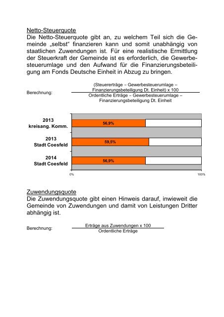 Vorbericht zum Haushaltsbuch der Stadt Coesfeld für das ...