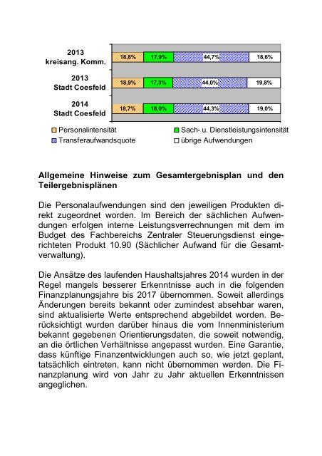 Vorbericht zum Haushaltsbuch der Stadt Coesfeld für das ...