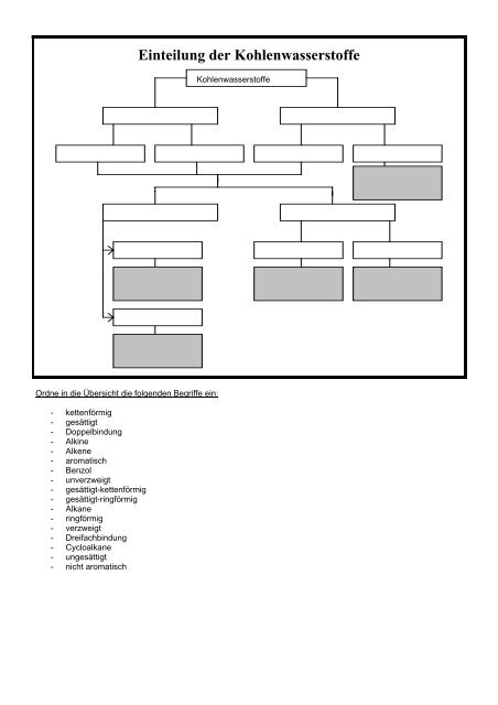Einteilung der Kohlenwasserstoffe - chemiefachberater.manos ...