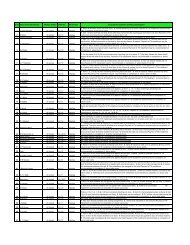 Batch No 9-Defect List Recommendation - IHDP