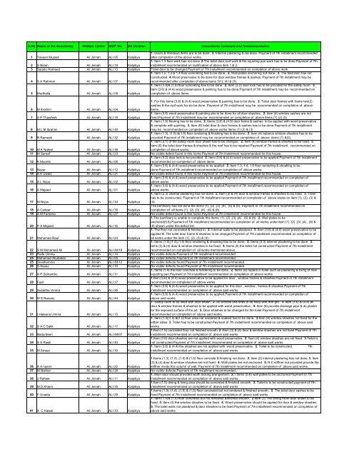 Batch No 9-Defect List Recommendation - IHDP