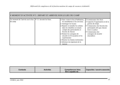 Référentiel de Compétences de la fonction de moniteur de ... - CEMEA