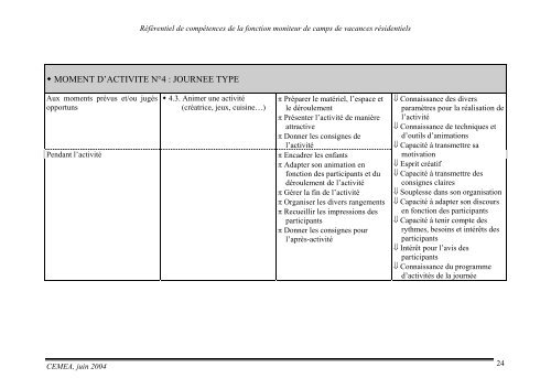 Référentiel de Compétences de la fonction de moniteur de ... - CEMEA