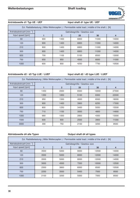 Drehzahl-Überlagerungsgetriebe Phase shifter gearboxes