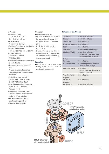 About our company - FOXBORO ECKARDT GmbH