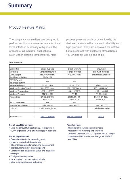 About our company - FOXBORO ECKARDT GmbH