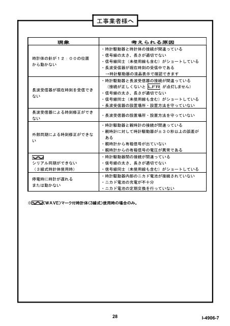 ＱＰ-５００ - セイコータイムシステム