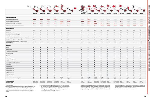 Jonsered Hauptkatalog 2013 - Meier Maschinen AG