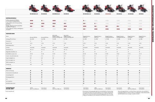 Jonsered Hauptkatalog 2013 - Meier Maschinen AG