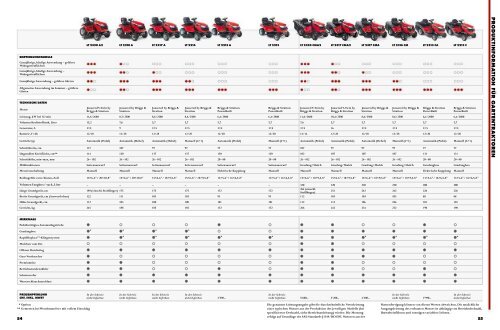 Jonsered Hauptkatalog 2013 - Meier Maschinen AG