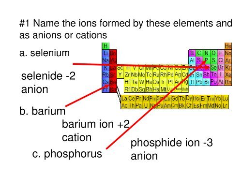 2 anion barium ion +2 cation phosphide ion