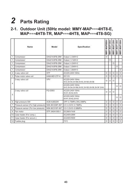 SERVICE MANUAL - Toshiba