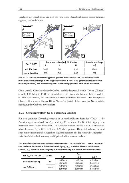 Zwischen Naturschutz und Theoretischer Ökologie: Modelle zur ...