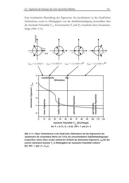 Zwischen Naturschutz und Theoretischer Ökologie: Modelle zur ...