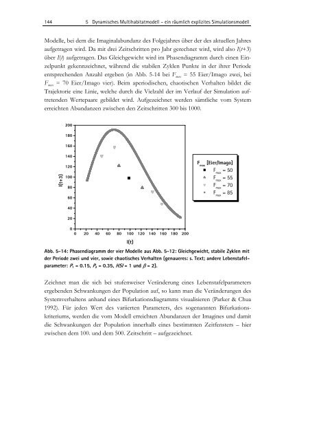 Zwischen Naturschutz und Theoretischer Ökologie: Modelle zur ...