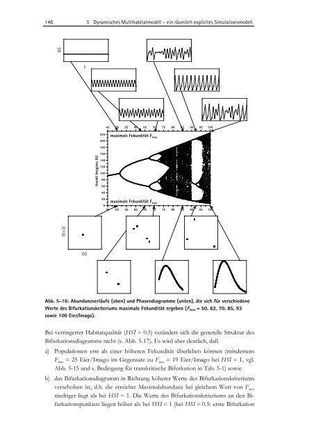 Zwischen Naturschutz und Theoretischer Ökologie: Modelle zur ...