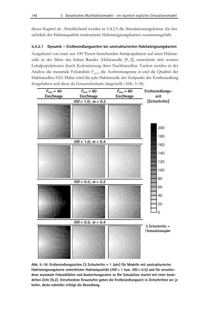 Zwischen Naturschutz und Theoretischer Ökologie: Modelle zur ...