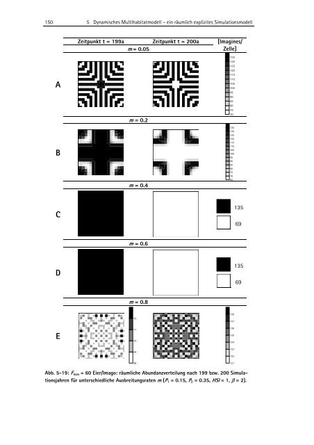 Zwischen Naturschutz und Theoretischer Ökologie: Modelle zur ...