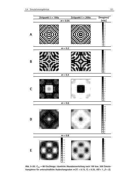 Zwischen Naturschutz und Theoretischer Ökologie: Modelle zur ...