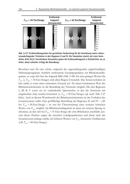 Zwischen Naturschutz und Theoretischer Ökologie: Modelle zur ...