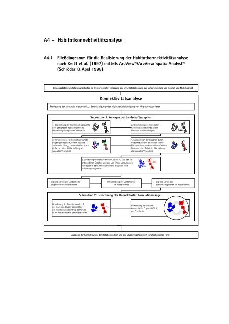 Zwischen Naturschutz und Theoretischer Ökologie: Modelle zur ...