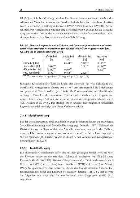 Zwischen Naturschutz und Theoretischer Ökologie: Modelle zur ...