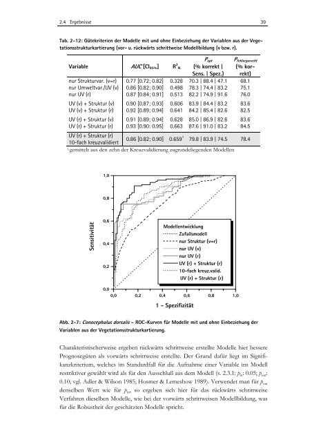 Zwischen Naturschutz und Theoretischer Ökologie: Modelle zur ...