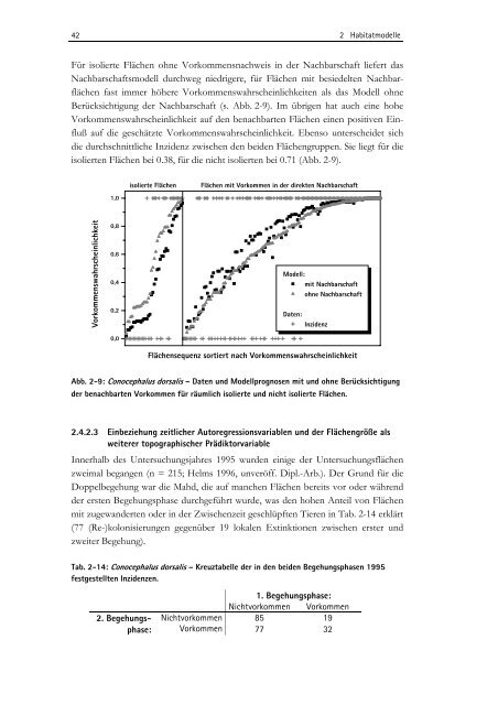 Zwischen Naturschutz und Theoretischer Ökologie: Modelle zur ...