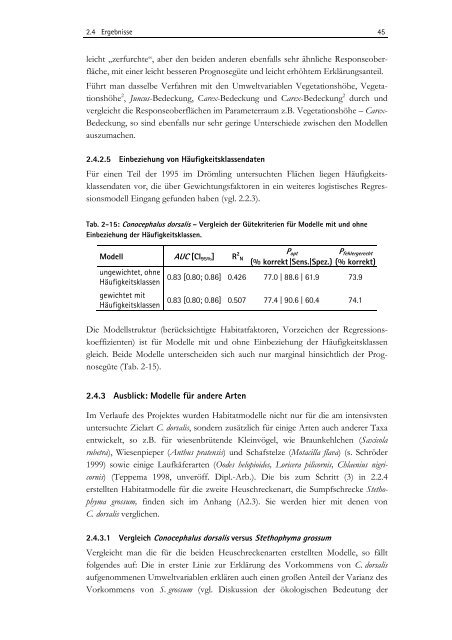 Zwischen Naturschutz und Theoretischer Ökologie: Modelle zur ...