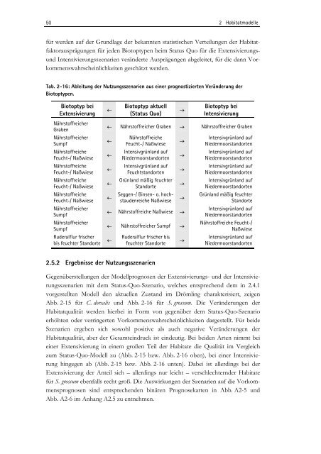 Zwischen Naturschutz und Theoretischer Ökologie: Modelle zur ...