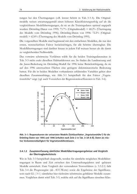 Zwischen Naturschutz und Theoretischer Ökologie: Modelle zur ...