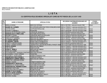 L I S T A - Directia de Sanatate Publica Iasi