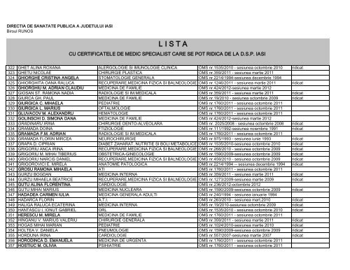 L I S T A - Directia de Sanatate Publica Iasi