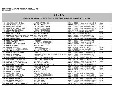 L I S T A - Directia de Sanatate Publica Iasi