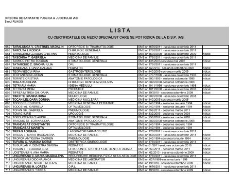 L I S T A - Directia de Sanatate Publica Iasi