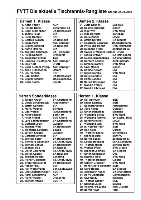 FVTT Die aktuelle Tischtennis-Rangliste Stand: 22.03 ... - FVTT-Berlin