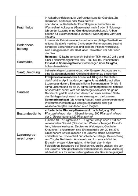 Anbautelegramm Luzerne Standort- ansprüche pH-Wert ... - Isip