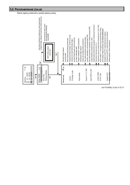 instrukcja instalacji i programowania - Nivelco Process Control Co ...